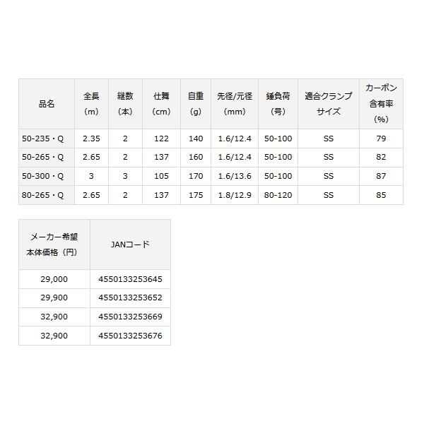 DAIWA（ダイワ） （23年4月新商品） アナリスター 64 80-265・Q （仕舞