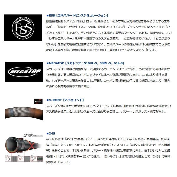 DAIWA（ダイワ） （22年9月新商品） プレッソ LTD AGS 61L-S （仕舞