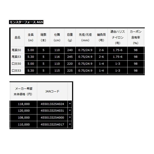 DAIWA（ダイワ） （22年10月新商品） モンスターフォース AGS 口太53