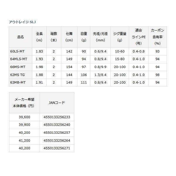 ≪'23年4月新商品！≫ ダイワ アウトレイジ SLJ 63MB-MT 〔仕舞寸法 149cm〕 【保証書付】 【大型商品1/代引不可】｜fugashop2｜04