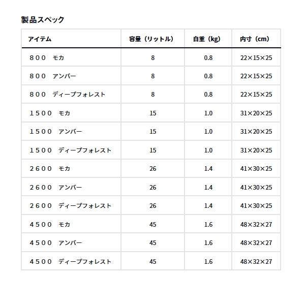 ダイワ ソフトクール 4500 ディープフォレスト 45Lの画像