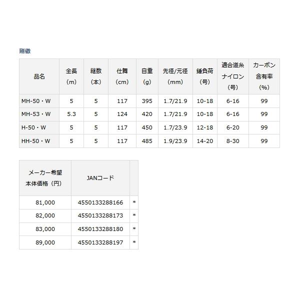 ≪'23年5月新商品！≫ ダイワ 剛徹 MH-53・W 〔仕舞寸法 124cm〕 【保証書付】｜fugashop2｜03