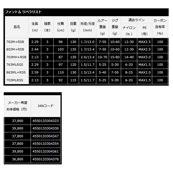 DAIWA（ダイワ） （23年4月新商品） ファントム リベラリスト