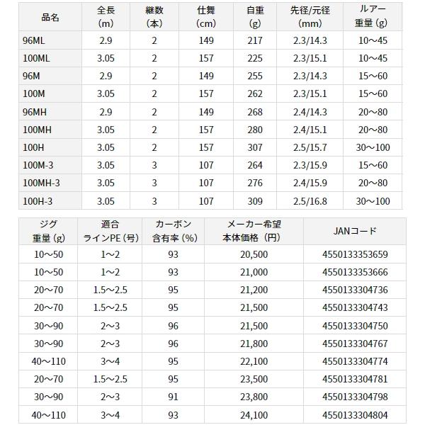 DAIWA（ダイワ） （23年7月新商品） ドラッガー X 100MH-3 （仕舞寸法