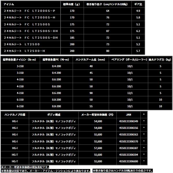 DAIWA（ダイワ） （24年2月新商品） セルテート LT2500-H （小型商品