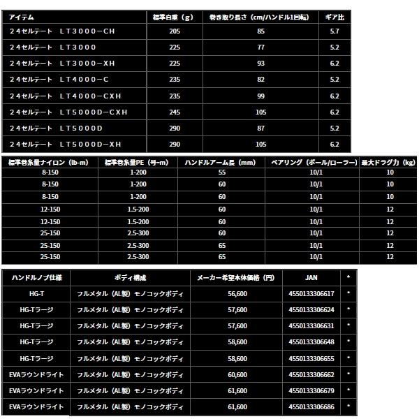 DAIWA（ダイワ） （24年2月新商品） セルテート LT5000D-XH （小型商品