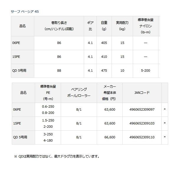 ≪'21年4月新商品！≫ ダイワ サーフ ベーシア 45 QD 5号用 【小型商品】｜fugashop2｜05