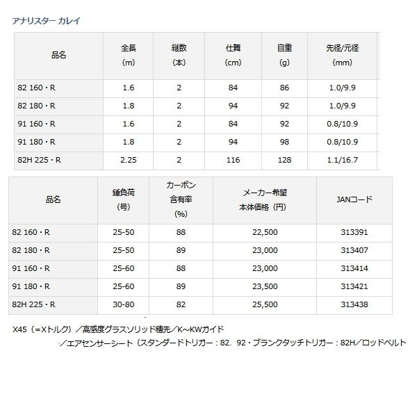 DAIWA（ダイワ） （20年3月新商品） アナリスター カレイ 91 160 R