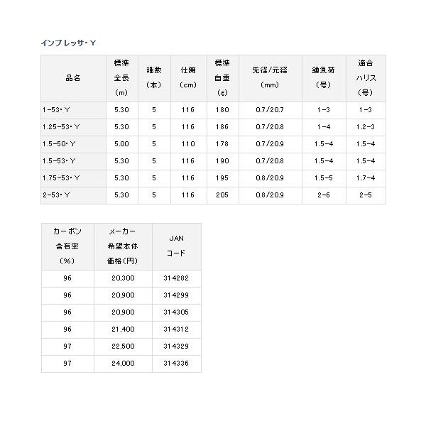 （19年9月新商品） ダイワ インプレッサ 2-53M・Y （仕舞寸法 104cm） （保証書付）の画像
