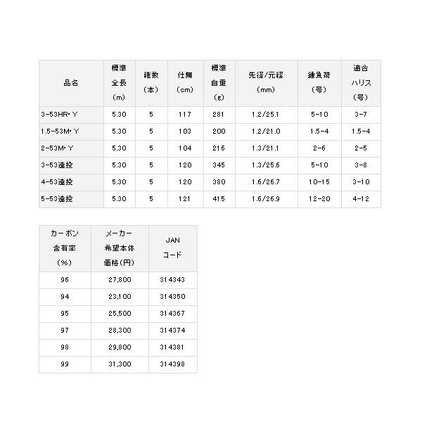 （19年9月新商品） ダイワ インプレッサ 2-53M・Y （仕舞寸法 104cm） （保証書付）の画像