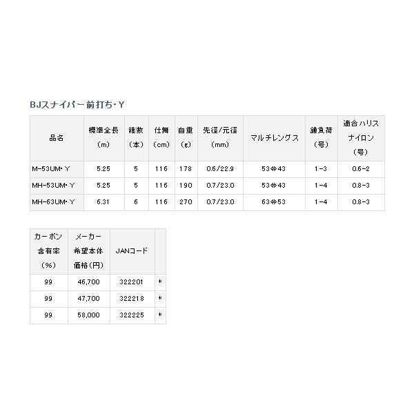 DAIWA（ダイワ） （19年9月新商品） ブラックジャック スナイパー前