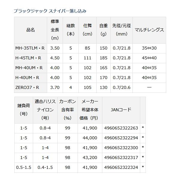 DAIWA（ダイワ） （20年3月新商品） ブラックジャック スナイパー 落し
