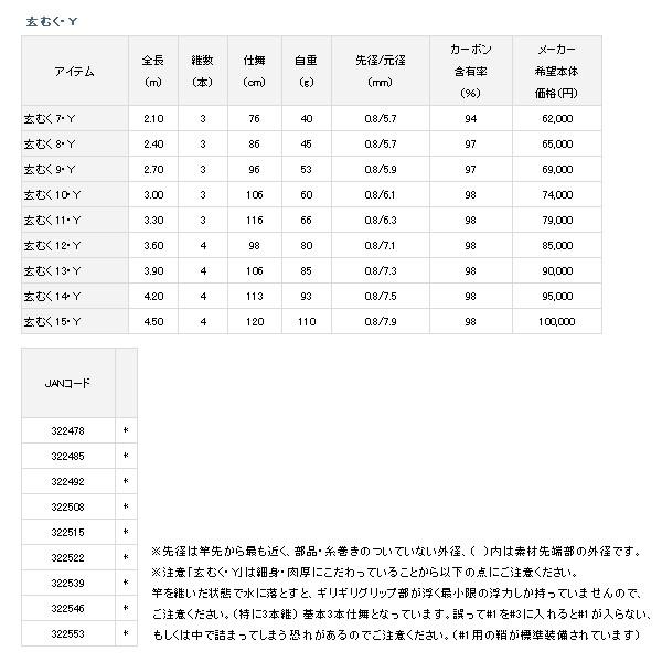 DAIWA（ダイワ） （19年9月新商品） 玄むく 11・Y （仕舞寸法 116cm