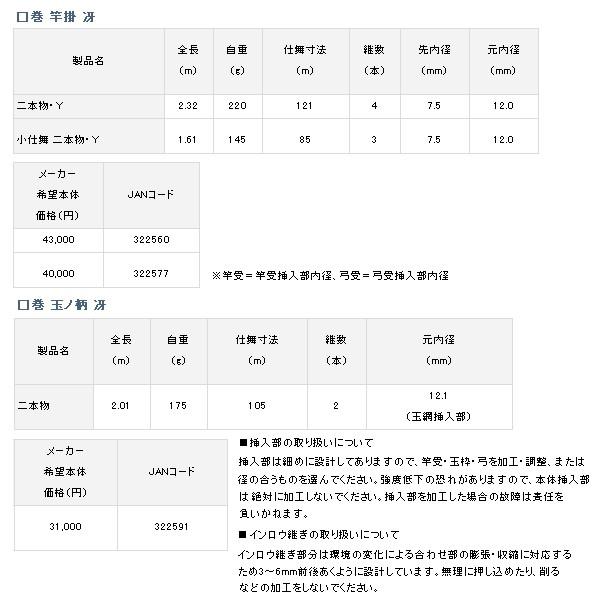 ≪'19年9月新商品！≫ ダイワ 口巻 竿掛 冴 小仕舞 二本物・Y 〔仕舞寸法 85cm〕 【保証書付】｜fugashop2｜05