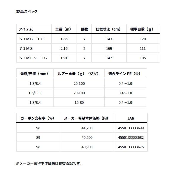 DAIWA（ダイワ） （24年4月新商品） アウトレイジ SLJ 63MLS TG （仕舞
