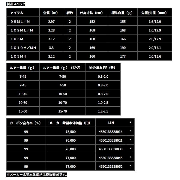 ≪'24年3月新商品！≫ ダイワ オーバーゼア EX 1010M/MH 〔仕舞寸法 169cm〕 【保証書付】 【大型商品1/代引不可】｜fugashop2｜04