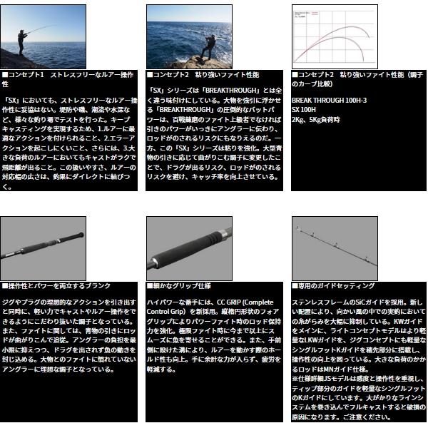 DAIWA（釣り） ≪'24年4月新商品！≫ ダイワ ドラッガー SX 95H