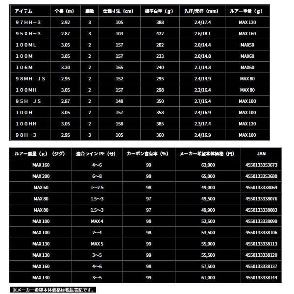 ≪'24年4月新商品！≫ ダイワ ドラッガー SX 95H JS 〔仕舞寸法 148cm〕 【保証書付】 【大型商品1/代引不可】｜fugashop2｜06