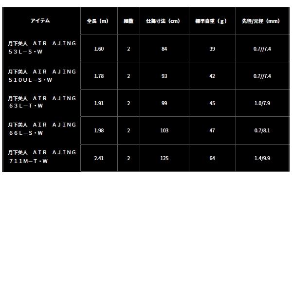 DAIWA（ダイワ） （23年9月新商品） 月下美人 AIR アジング 53L-S・W