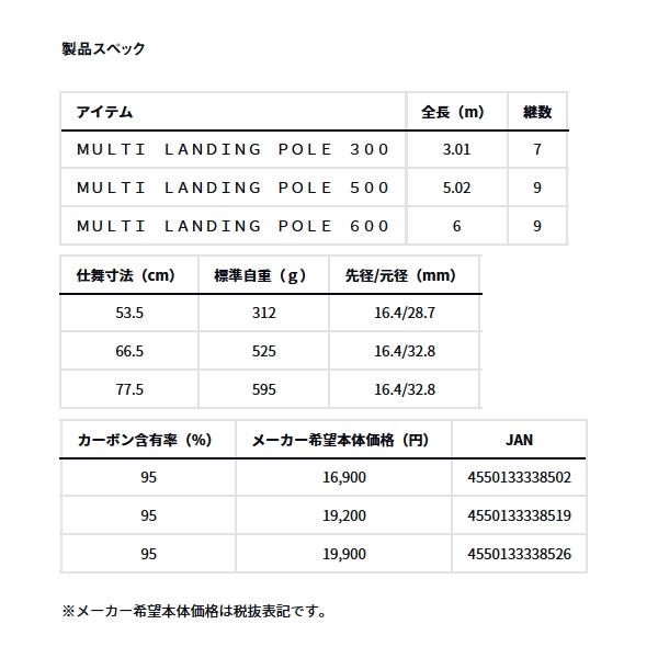 DAIWA（ダイワ） （24年3月新商品） マルチランディングポール 500