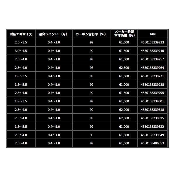 DAIWA（ダイワ） （24年7月新商品） エメラルダス AIR 711M-S・K 