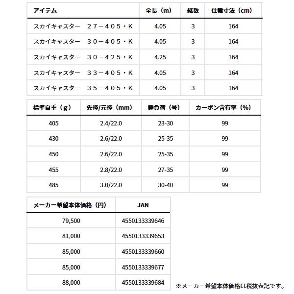 DAIWA（ダイワ） （24年2月新商品） スカイキャスター 30-405・K