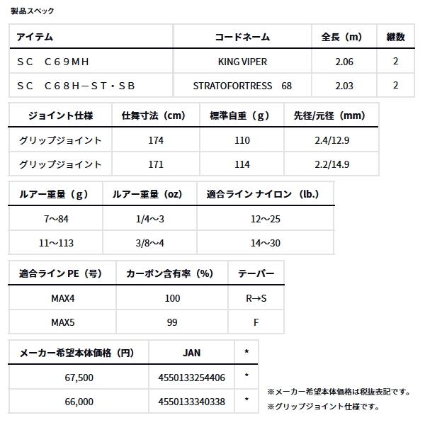 スティーズ　ストラトフォートレス68 つり具の上州屋 - あなたのフィッシング＆アウトドアライフをサポート