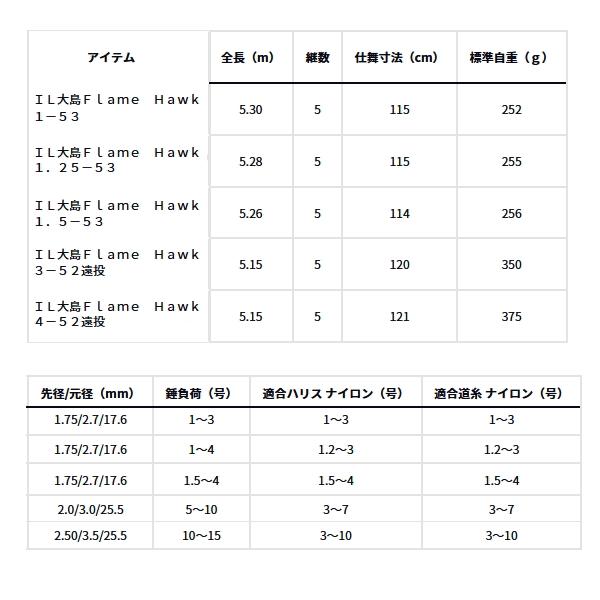 DAIWA（ダイワ） （23年10月新商品） インターライン 大島 フレイム