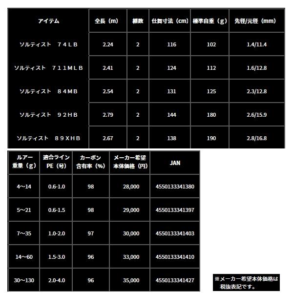 DAIWA（ダイワ） （23年9月新商品） ソルティスト 89XHB （仕舞寸法 