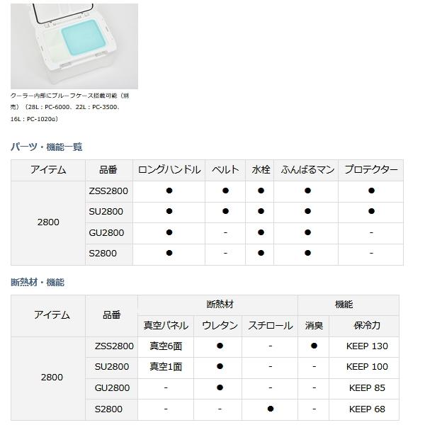（23年3月新商品） ダイワ プロバイザー レックス GU2800 ブラック 28Lの画像