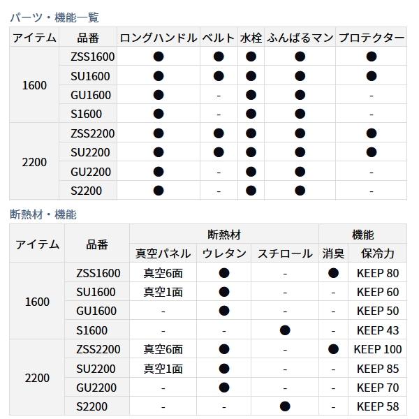 （23年5月新商品） ダイワ プロバイザー レックス SU1600 シルバー 16Lの画像