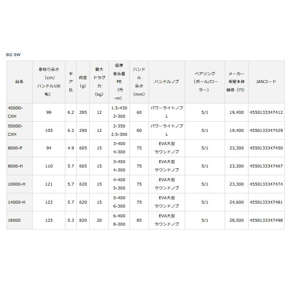 ≪'23年4月新商品！≫ ダイワ BG SW 4000D-CXH 【小型商品】｜fugashop2｜06