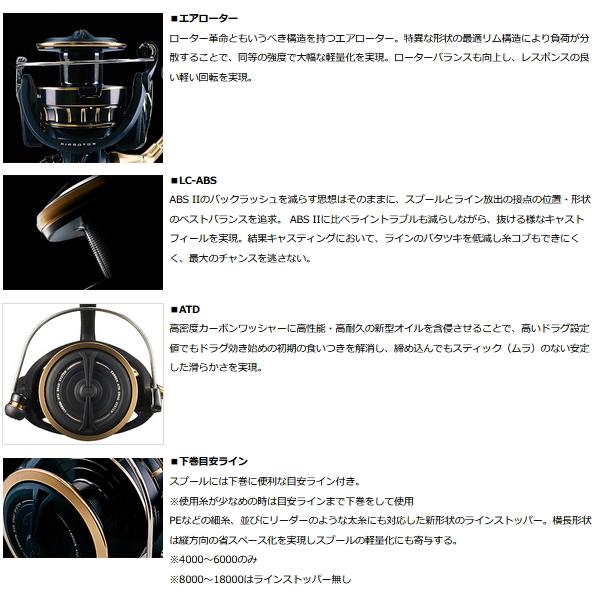 Daiwa ダイワ　BG SW 5000D-CXH DAIWA（ダイワ） （23年4月新商品） BG SW 5000D-CXH （小型商品