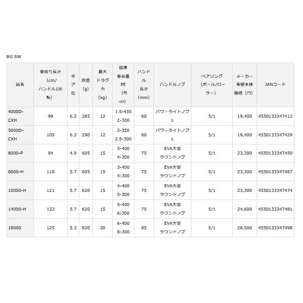 DAIWA(釣り) ≪'23年4月新商品!≫ ダイワ BG SW 18000 【小型 DAIWA(釣り) ≪'23年4月新商品!≫ ダイワ BG SW 18000 【小型