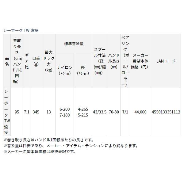 DAIWA（ダイワ） （23年7月新商品） シーホーク TW 遠投 （小型商品