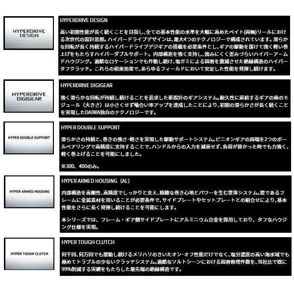 DAIWA（ダイワ） （24年9月新商品） ソルティスト TW 400XHL(左) PE