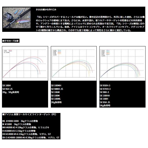 DAIWA（ダイワ） （24年4月新商品） ドラッガー SX 97HH-3 （仕舞寸法