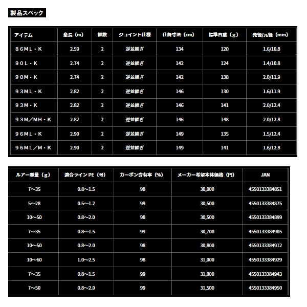 24 ラテオ 93 M 【保証書付き】 ダイワ シーバスロッド 24 ラテオ 93M