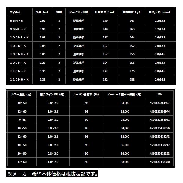 （24年8月新商品） ダイワ ラテオ 100ML・K （仕舞寸法 157cm） （保証書付） （大型1／代引と離島不可）の画像