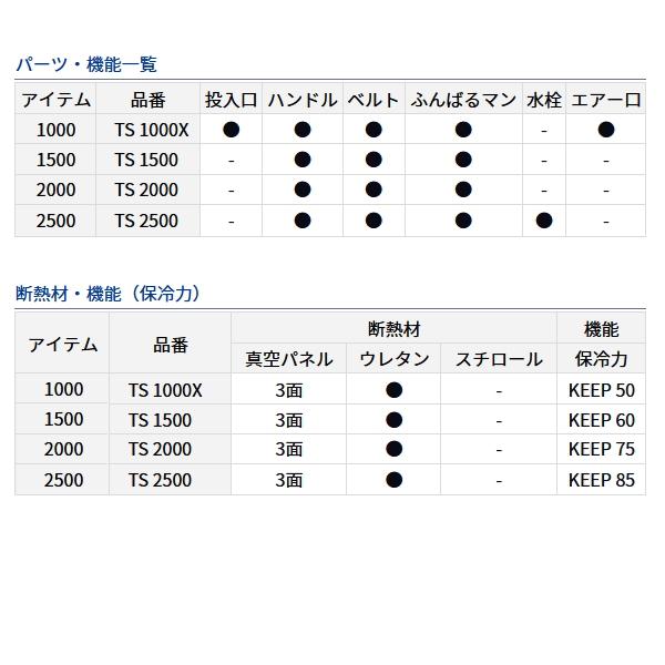 （23年7月新商品） ダイワ クールライン α 3 TS 1500 パール 15Lの画像