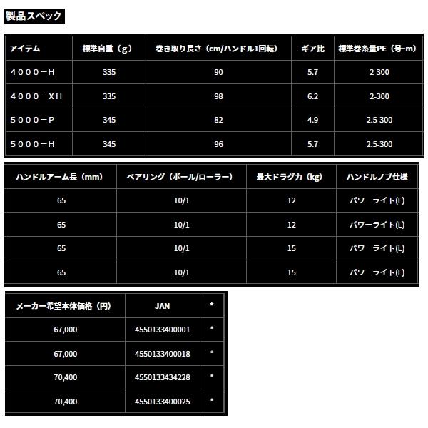 DAIWA（ダイワ） （24年9月新商品） セルテート SW 4000-XH （小型商品