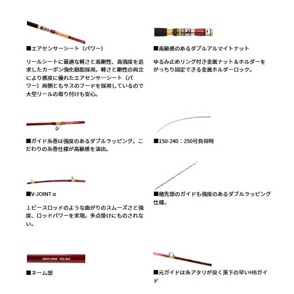 DAIWA（釣り） ≪'24年5月新商品！≫ ダイワ ディープゾーン 120