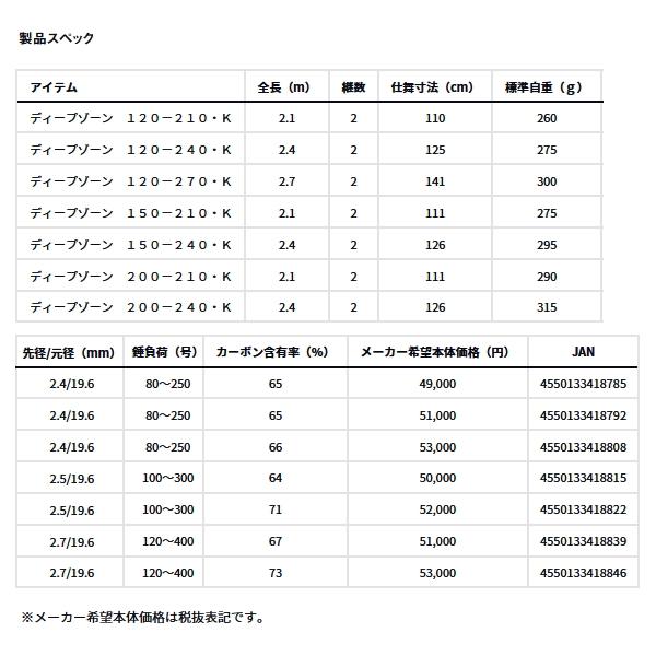 DAIWA（ダイワ） （24年5月新商品） ディープゾーン 120-240・K （仕舞