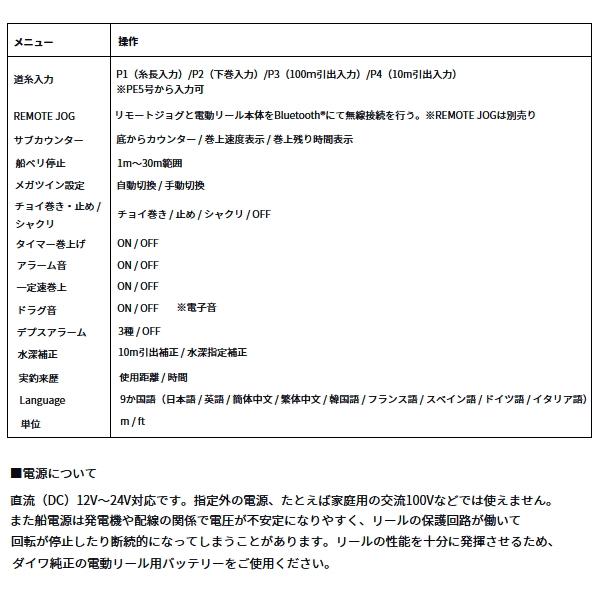 DAIWA（ダイワ） （24年9月新商品） シーボーグ G1200M （小型商品