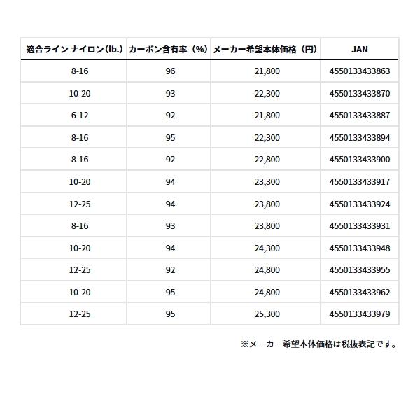 DAIWA（ダイワ） （25年4月新商品） スカイハイ 86M （仕舞寸法 134cm