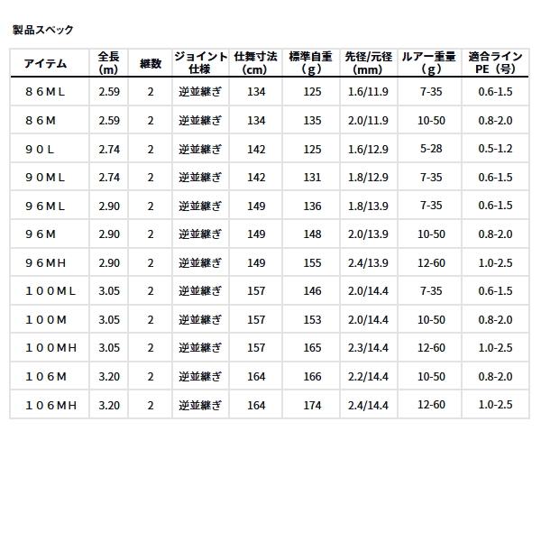 DAIWA（ダイワ） （25年4月新商品） スカイハイ 96M （仕舞寸法 149cm