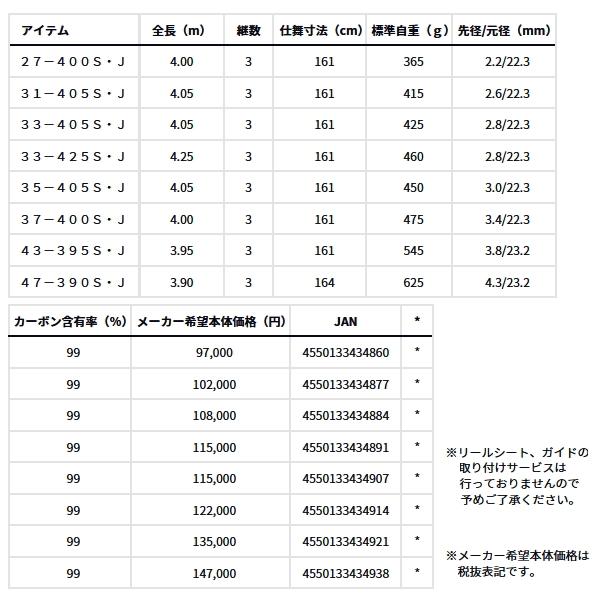 DAIWA（ダイワ） （25年3月新商品） サンダウナー CP 43-395S・J