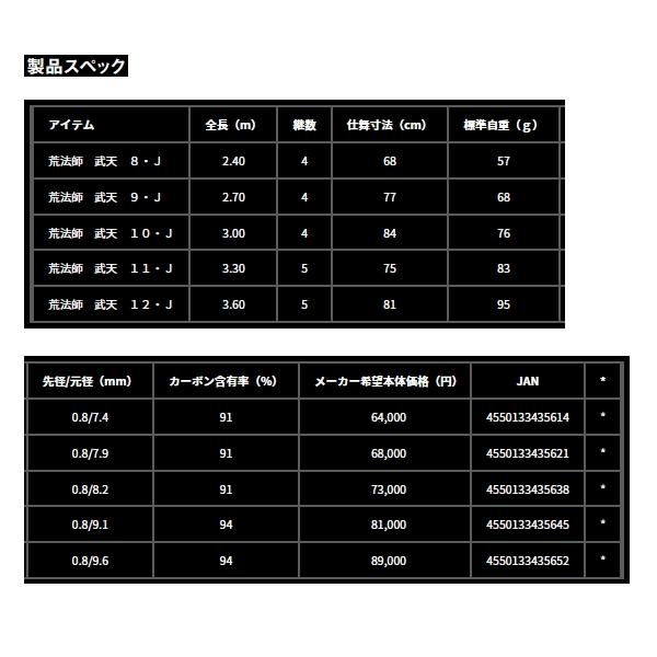 （24年10月新商品） ダイワ 荒法師 武天 15・J （仕舞寸法 85cm） （保証書付） 爆買_3