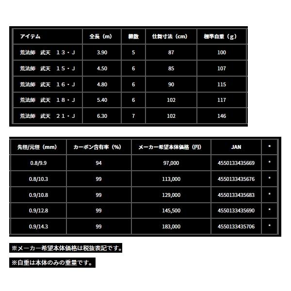 （24年10月新商品） ダイワ 荒法師 武天 15・J （仕舞寸法 85cm） （保証書付） 爆買_4