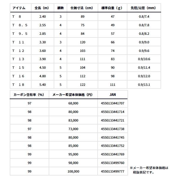 （25年9月新商品） ダイワ ヘラ T 8 （仕舞寸法 89cm） （保証書付） 爆買_3